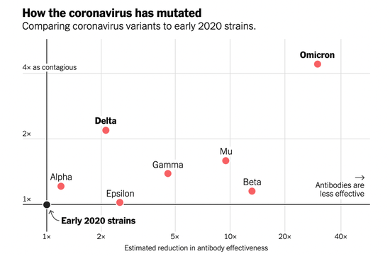 这个世界地球日，我们该如何看待新冠病毒？